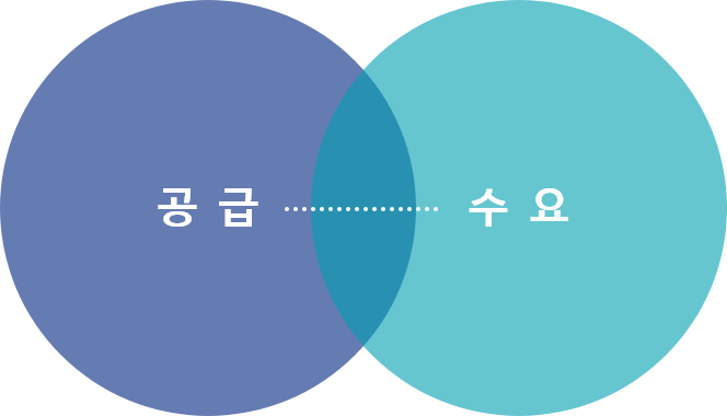 공급 수요