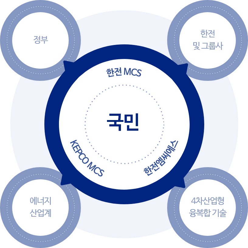 섹터커플링 이미지